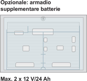 Armadio supplementare FX-10